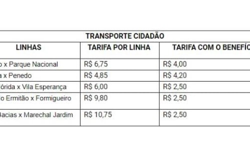 Cartão Transporte Cidadão: Prazo de validade é prorrogado pela Prefeitura de Itatiaia